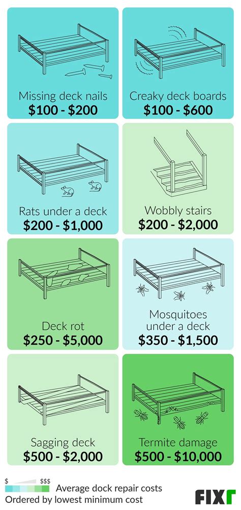 Deck Repair Cost | Cost to Replace Deck Boards