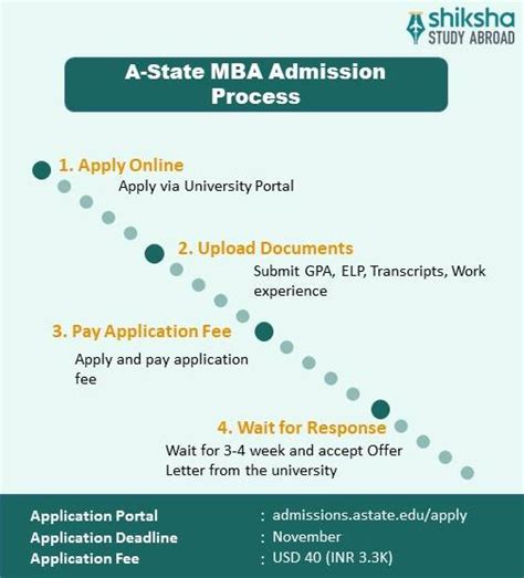Arkansas State University Admission 2025: Application Dates & Deadlines ...
