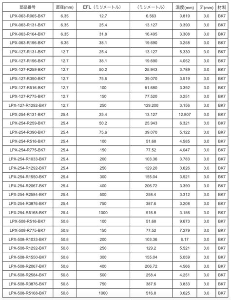 平凸レンズ Plano-Convex Lenses | optishop