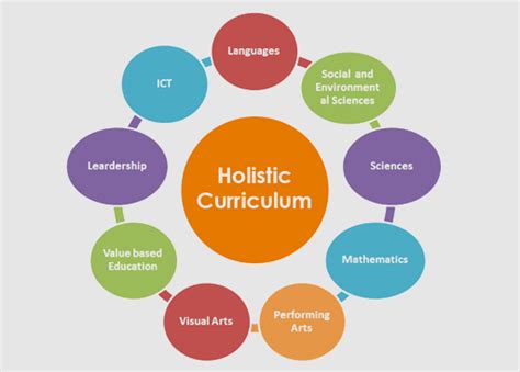 Ontogeny School