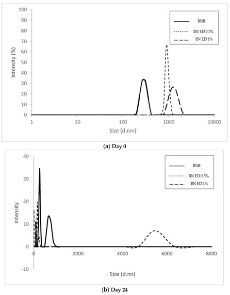 Foods | Special Issue : Extracts from Plant Foods: Biological ...
