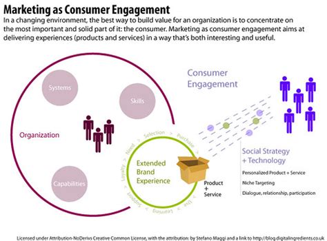Sustainability- the new Marketing Mantra for India Inc ...
