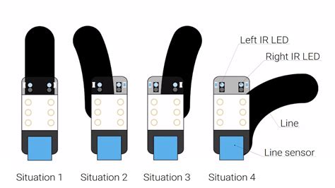 Image result for Mbot Line Follower Simulation