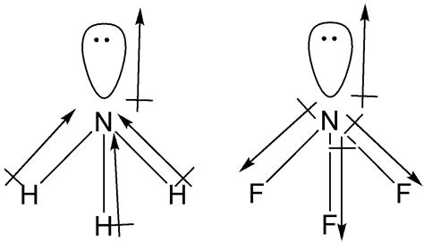 Which of the following molecules has the maximum dipole moment?