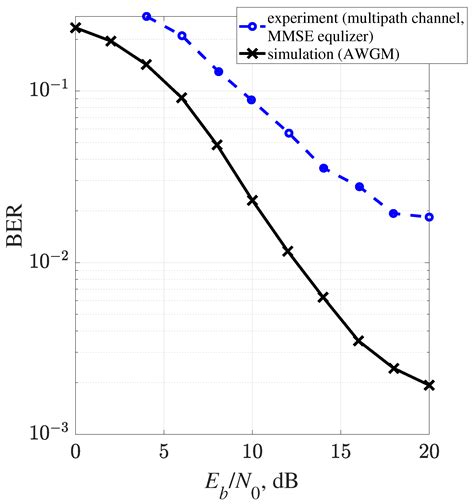 Energy Efficiency for Faster-than-Nyquist Data Transmission Using ...