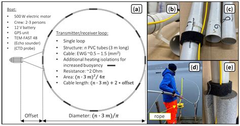 A Flexible Single Loop Setup for Water-Borne Transient Electromagnetic ...