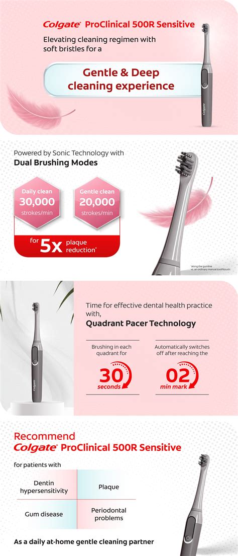 ProClinical 500R Sensitive – Colgate Professional
