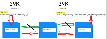 Solved: Calculate filter not working (Using DirectQuery fo ...