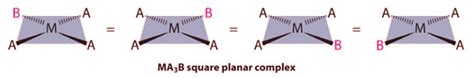 Structures and Isomerism in Coordination Complexes - Chemistry Optional ...