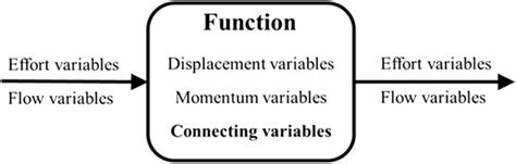 Generic Function Graph 的图像结果