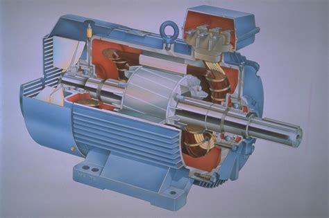 Image result for Induction Motor Types