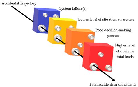 Operators’ Load Monitoring and Management