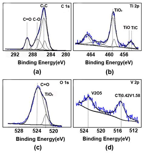Interfacial Microstructure and Formation of Direct Laser Welded CFRP/Ti ...