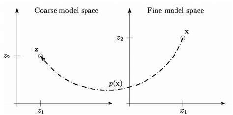 Image result for How to Run Spacemapper