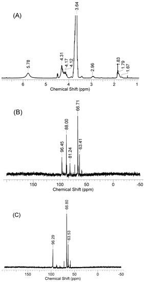 IJMS | Special Issue : Advances in Multi-Tasked Macromolecules