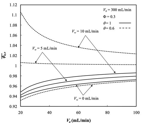Two-Dimensional Theoretical Analysis and Experimental Study of Mass ...