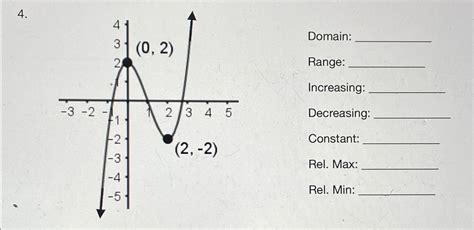 Image result for Increasing Decreasing & Constant Extremas