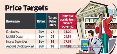 Future Consumer: Brokers see big upside for Future Consumer - The ...