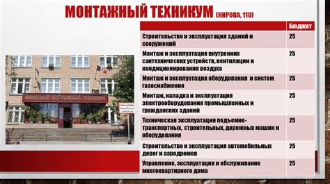 Колледжи кирова после 11 класса список и специальности 50 фото - wForm.ru