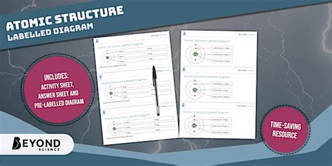 Atomic Structure Labelled Diagram | KS3 | Beyond Science