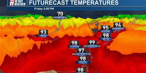 Temperatures climb to triple digits by this weekend