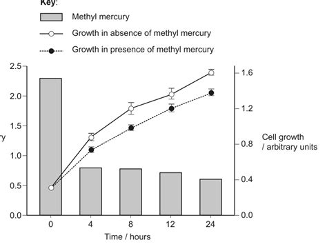 Biology SL Paper 3 (November 2024, TZ2) Question 10