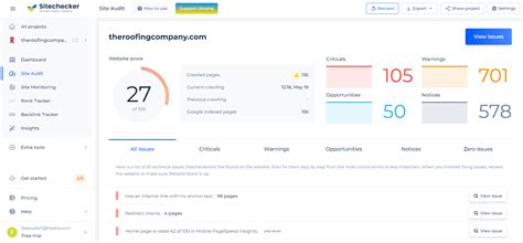 Guide On: How to do SEO for Roofing Company ᐈ