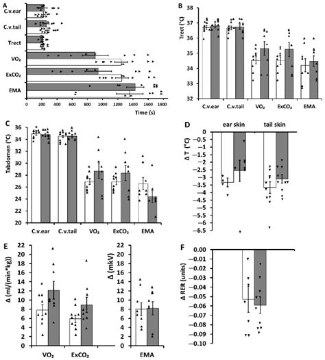 Effect of Skin Ion Channel TRPM8 Activation by Cold and Menthol on ...