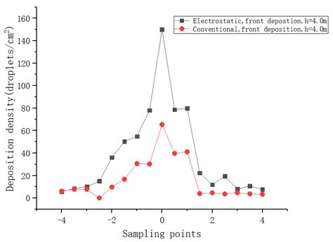 Development and Characterization of a Contact-Charging Electrostatic ...