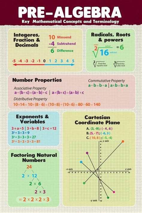 Image result for Understanding Variables in Math