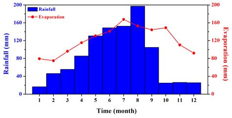 Stable Hydrogen and Oxygen Isotopes for Groundwater Sources of Penghu ...
