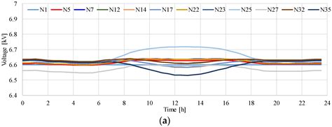 Voltage Reduction in Medium Voltage Distribution Systems Using Constant ...
