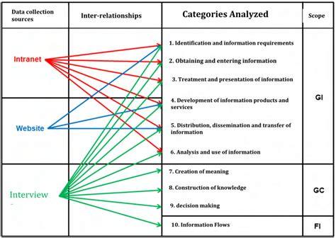 Image result for Sources of Data Collection