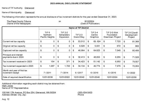 CIty-of-Glenwood-2023-Annual-Disclosure-Statement - Pope County Tribune