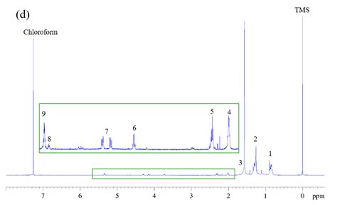 NMR-Based Characterization of Citrus Tacle Juice and Low-Level NMR and ...