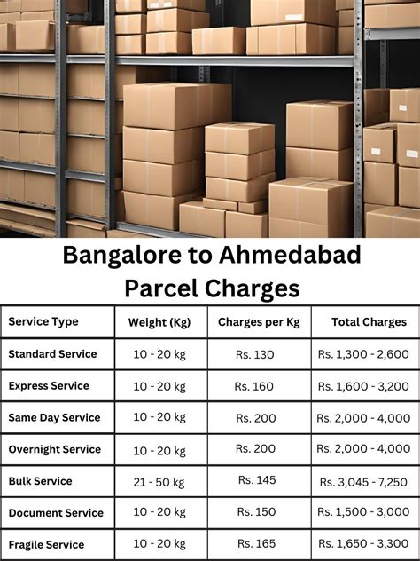 Parcel Bangalore to Ahmedabad | Online Courier Booking