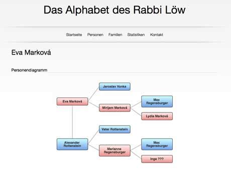 Stammbäume › Turmsegler