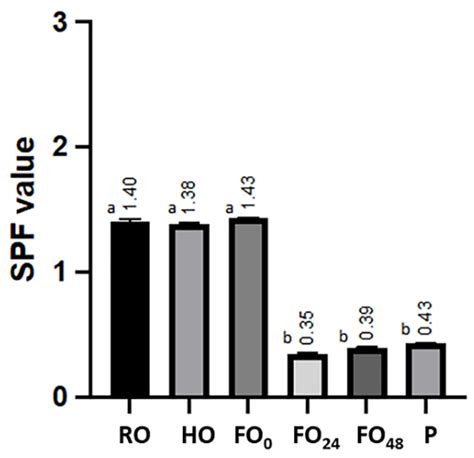 Functional Properties of an Oat-Based Postbiotic Aimed at a Potential ...