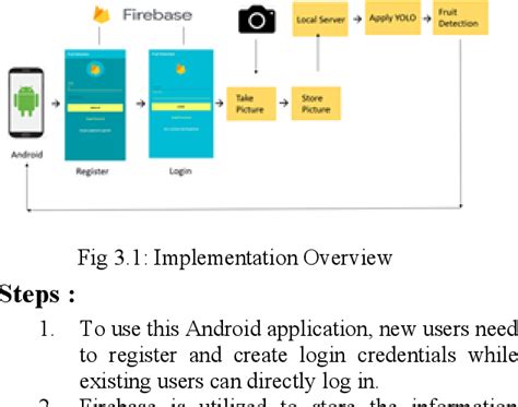 Image result for Tracking Algorithm Images Based On Fruits