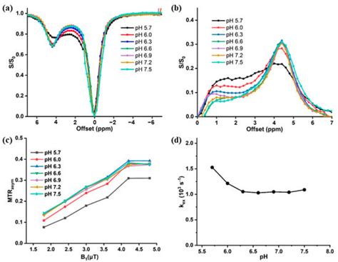 Acyl Hydrazides and Acyl Hydrazones as High-Performance Chemical ...