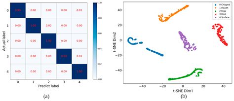 Gear Fault Diagnosis Method Based on Multi-Sensor Information Fusion ...
