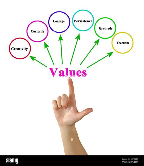 Woman Presenting Six Useful Values Stock Photo - Alamy