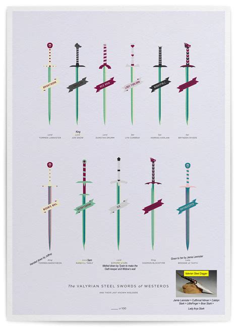 [EVERYTHING] All the Valyrian Steel swords and daggers (UPDATED) : r ...