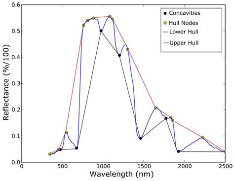 EnGeoMAP 2.0—Automated Hyperspectral Mineral Identification for the ...
