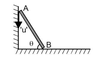 The velocity of end 'A' of rigid rod placed between two smooth vertical ...