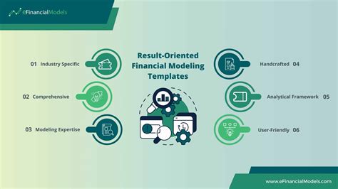 Image result for What Is Financial Modeling Examples