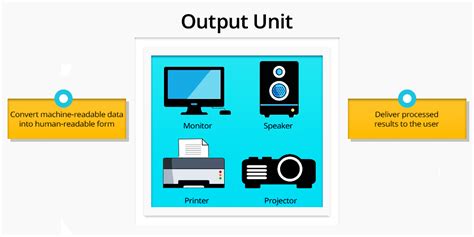 Block Diagram of Computer: Components and Functions Explained