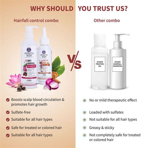 Hair Fall Control Combo | Protein Hair Oil 100ml & Anti hair fall Sham ...