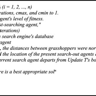 Image result for Algorithm Pseudo Code Example