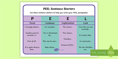 PEEL Conclusion Sentence Starters | Word Mat